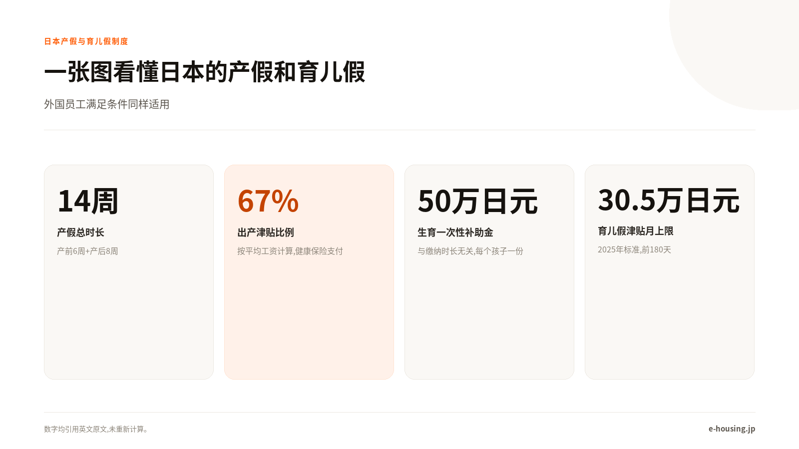 一张图看懂日本的产假和育儿假