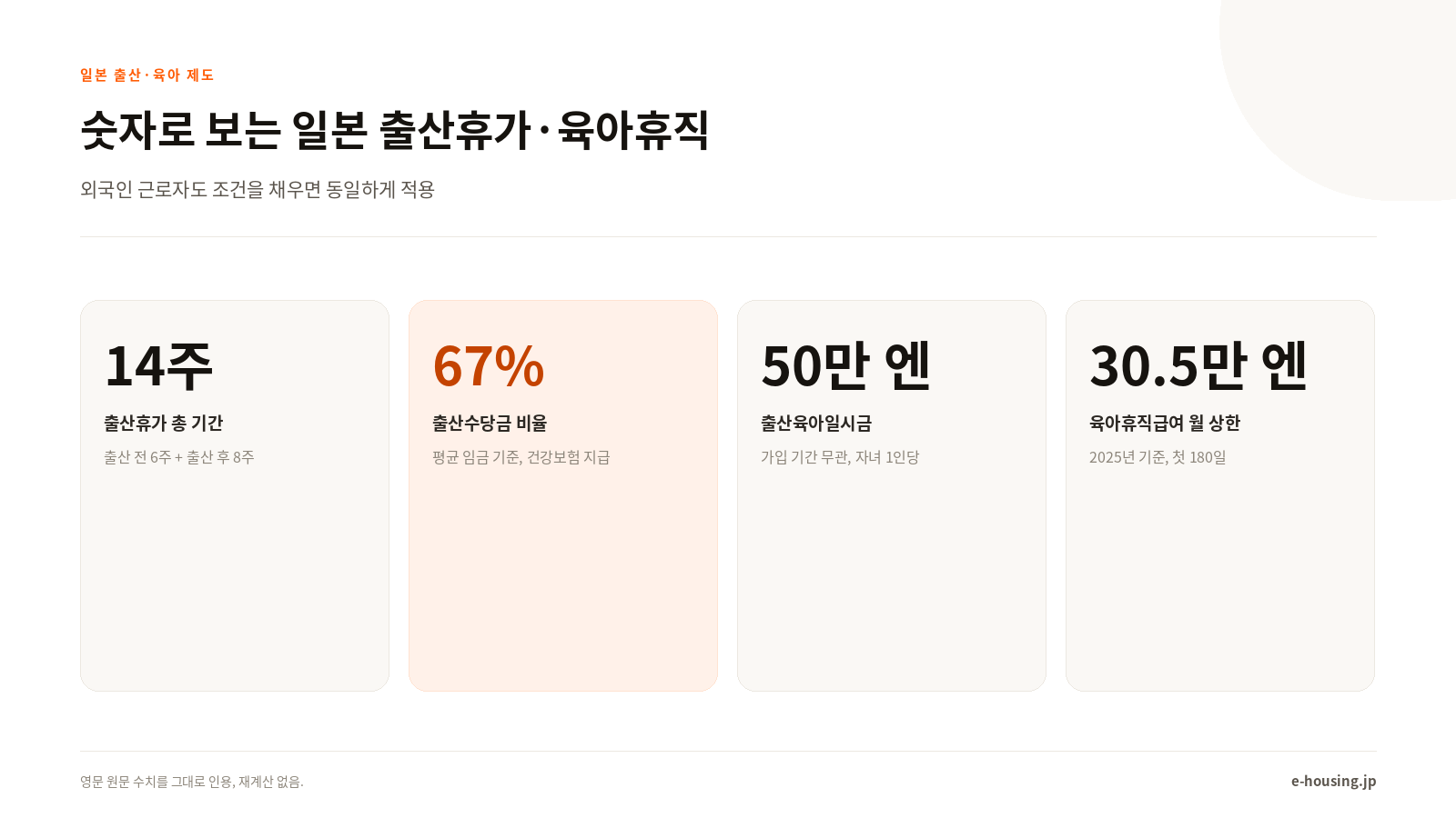 숫자로 보는 일본 출산휴가·육아휴직