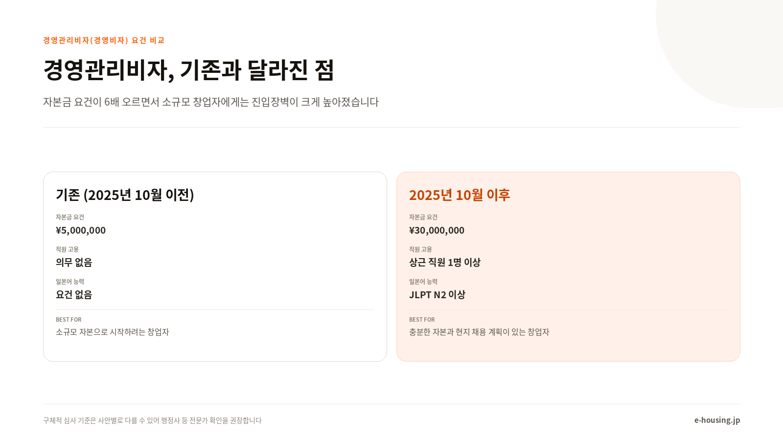 경영관리비자, 기존과 달라진 점