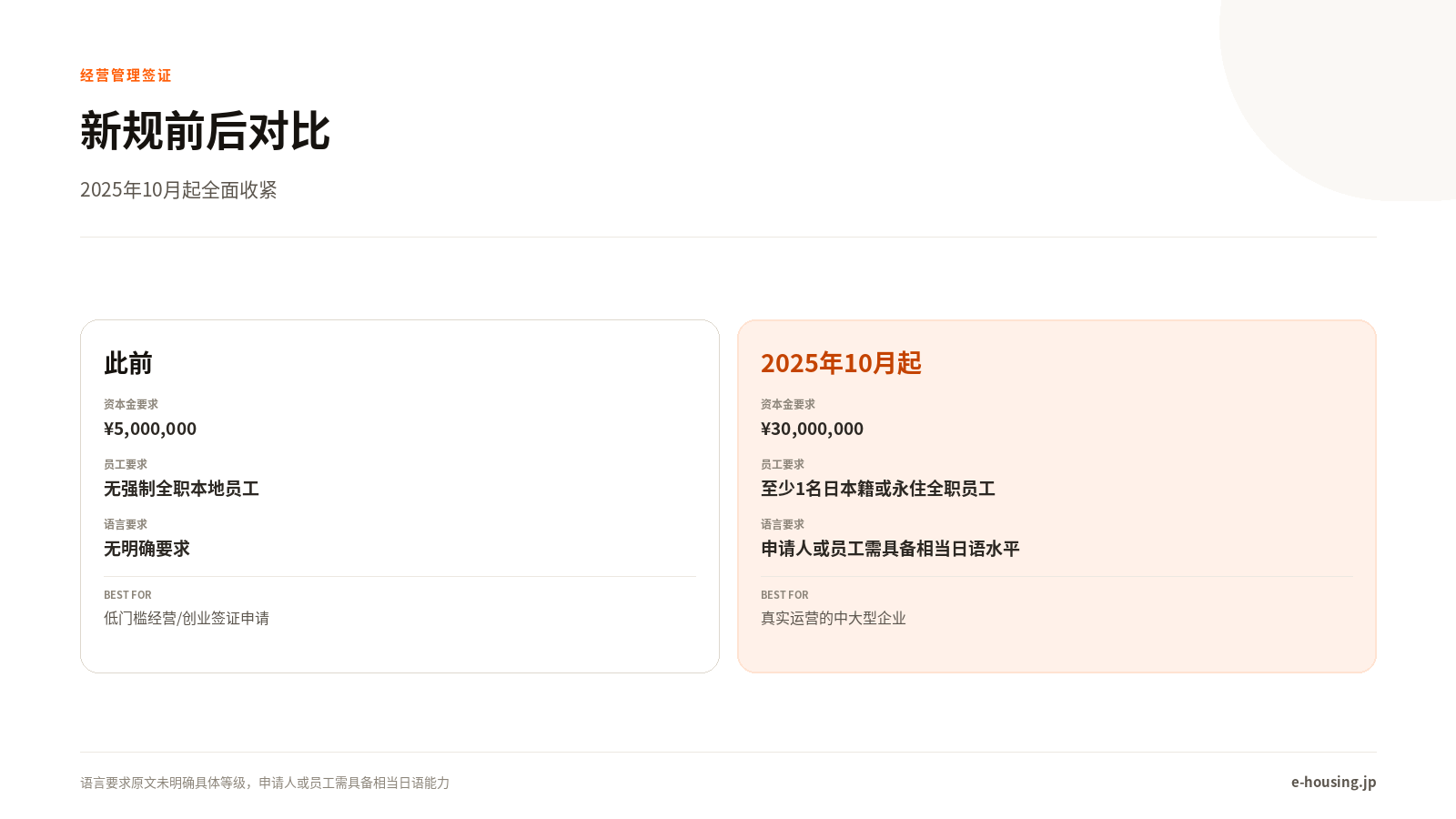 新规前后对比