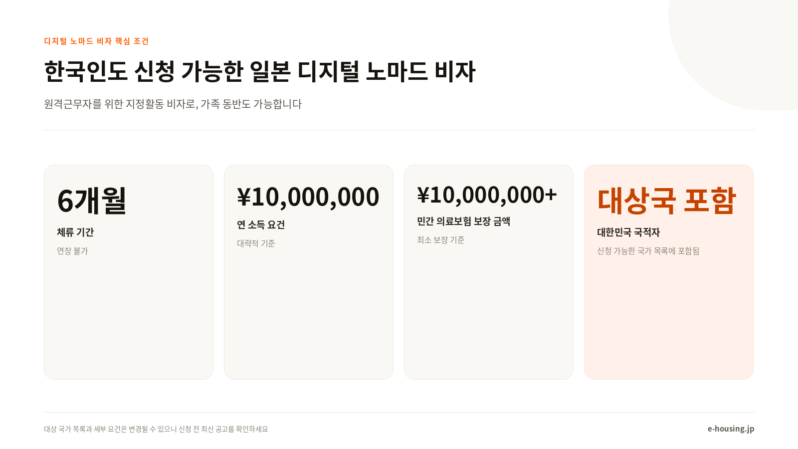 한국인도 신청 가능한 일본 디지털 노마드 비자