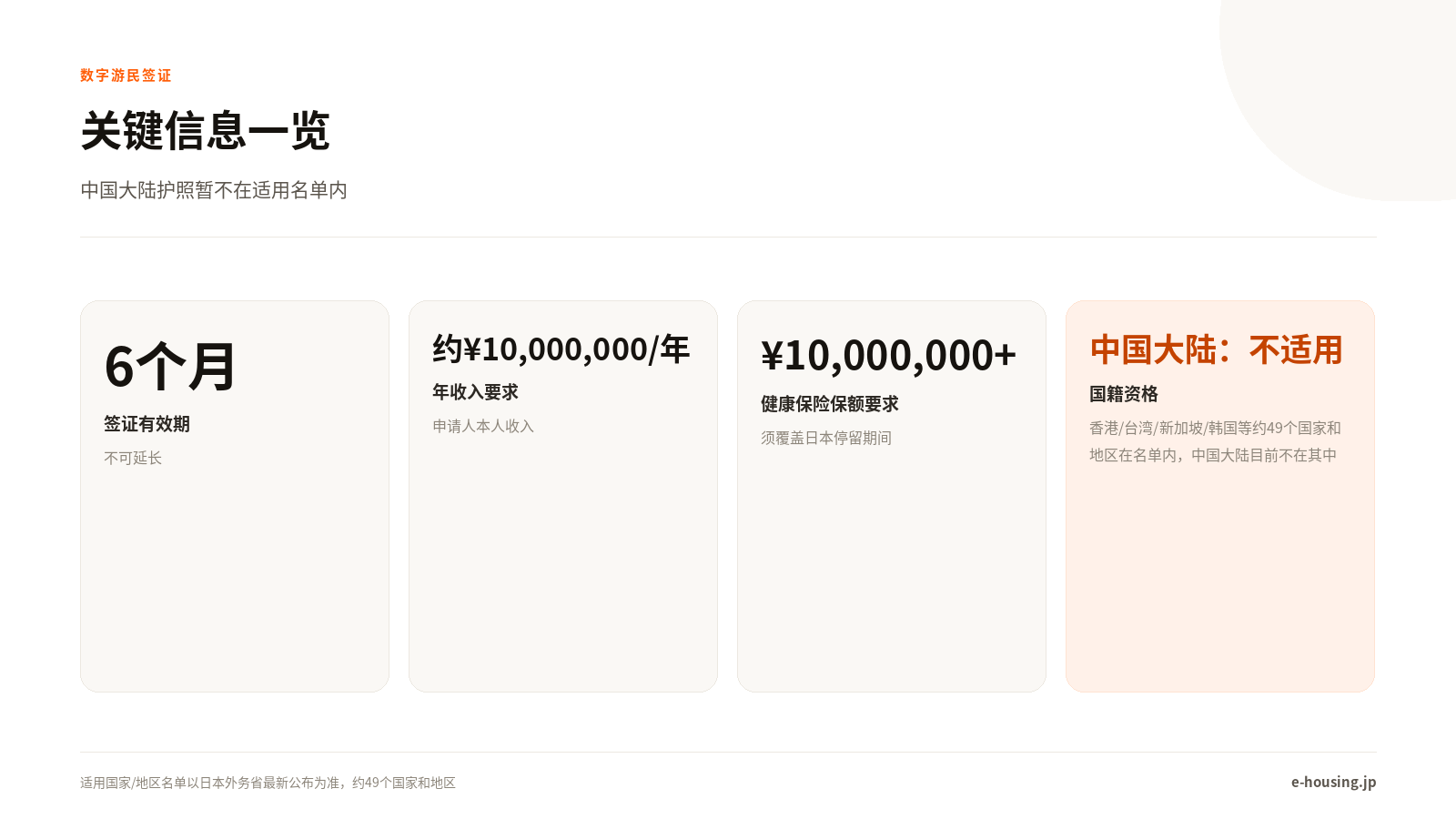 关键信息一览