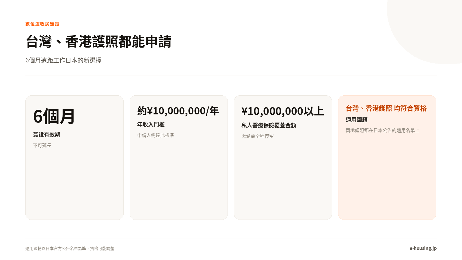 台灣、香港護照都能申請