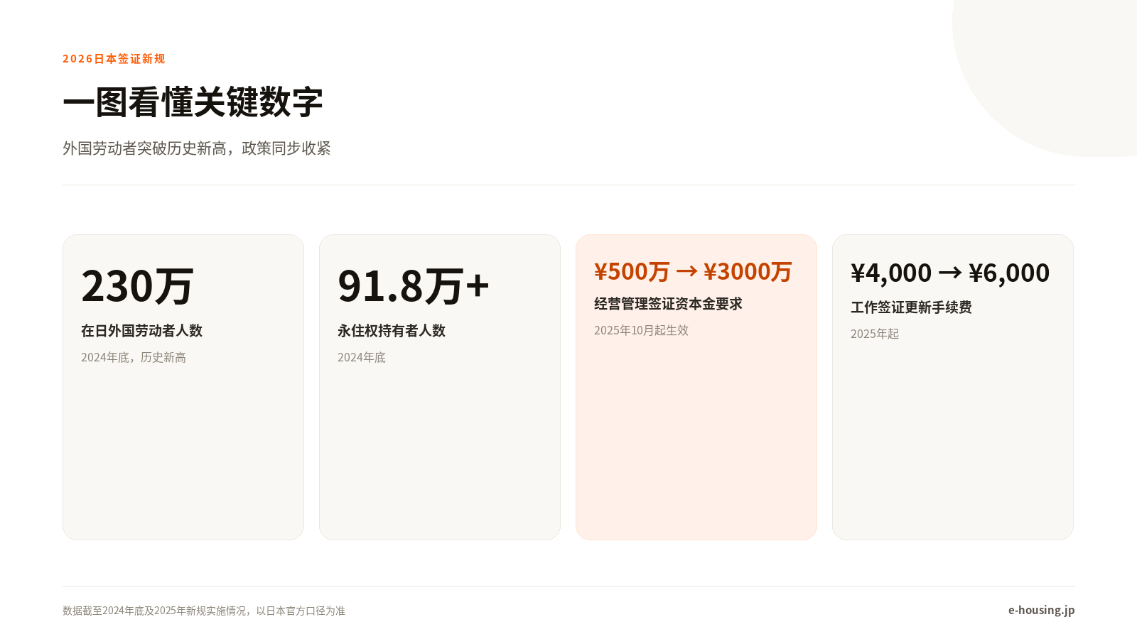 一图看懂关键数字