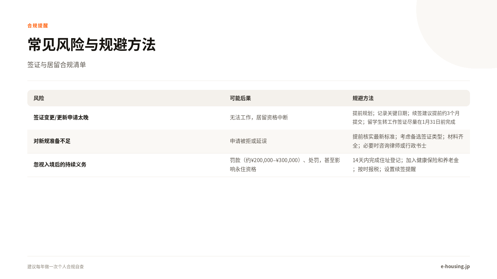 常见风险与规避方法