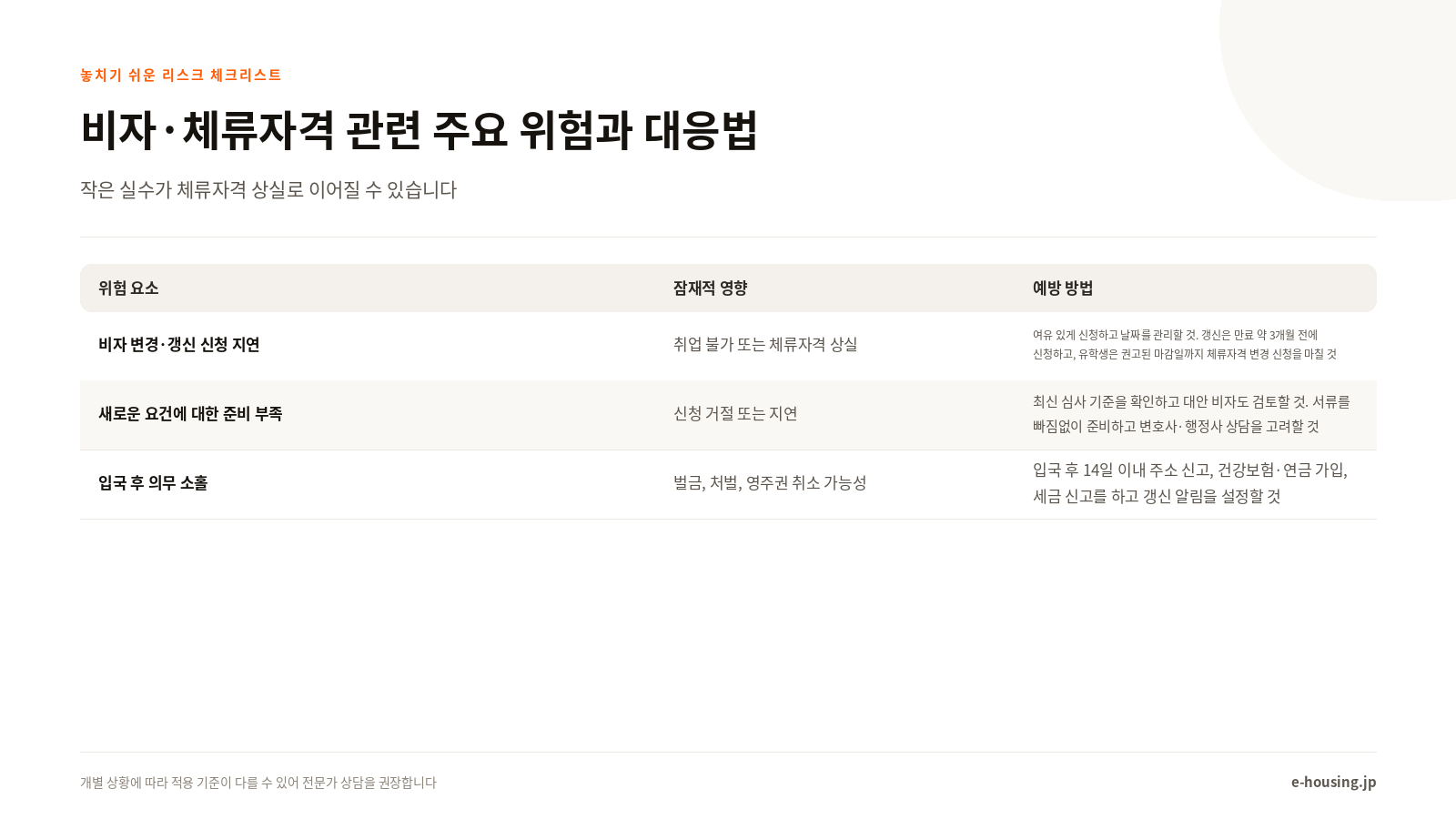 비자·체류자격 관련 주요 위험과 대응법