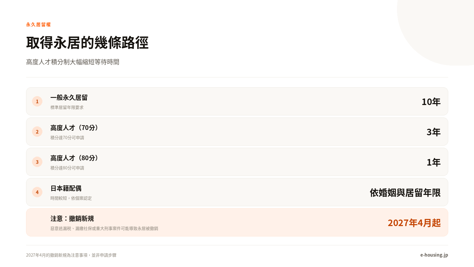 取得永居的幾條路徑