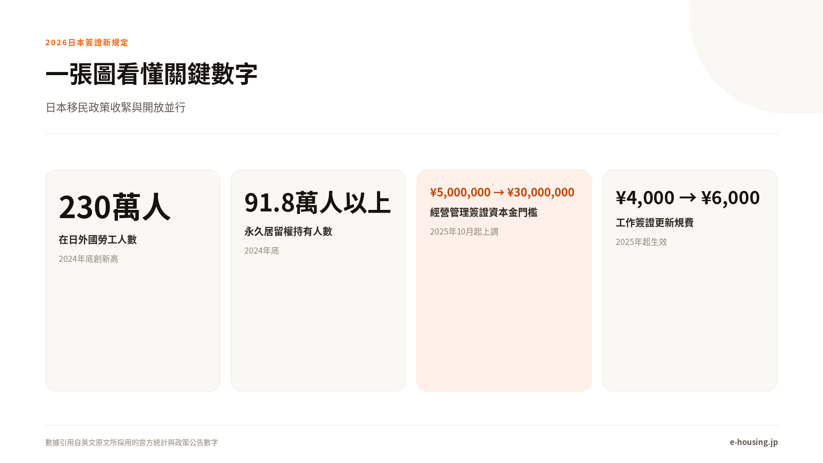 一張圖看懂關鍵數字