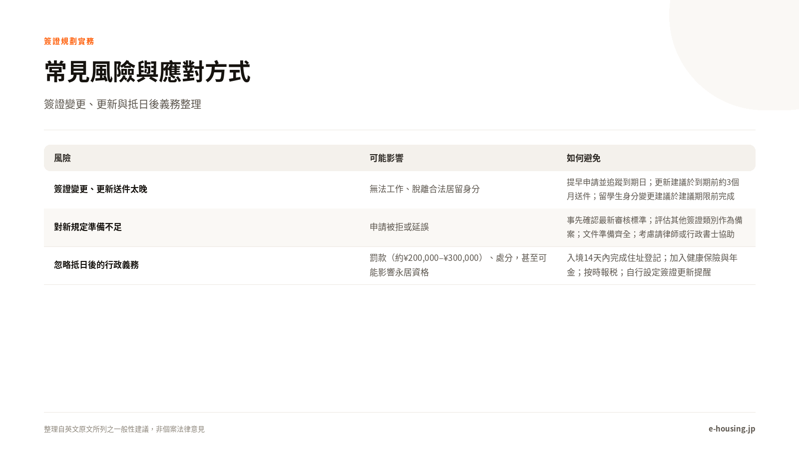 常見風險與應對方式