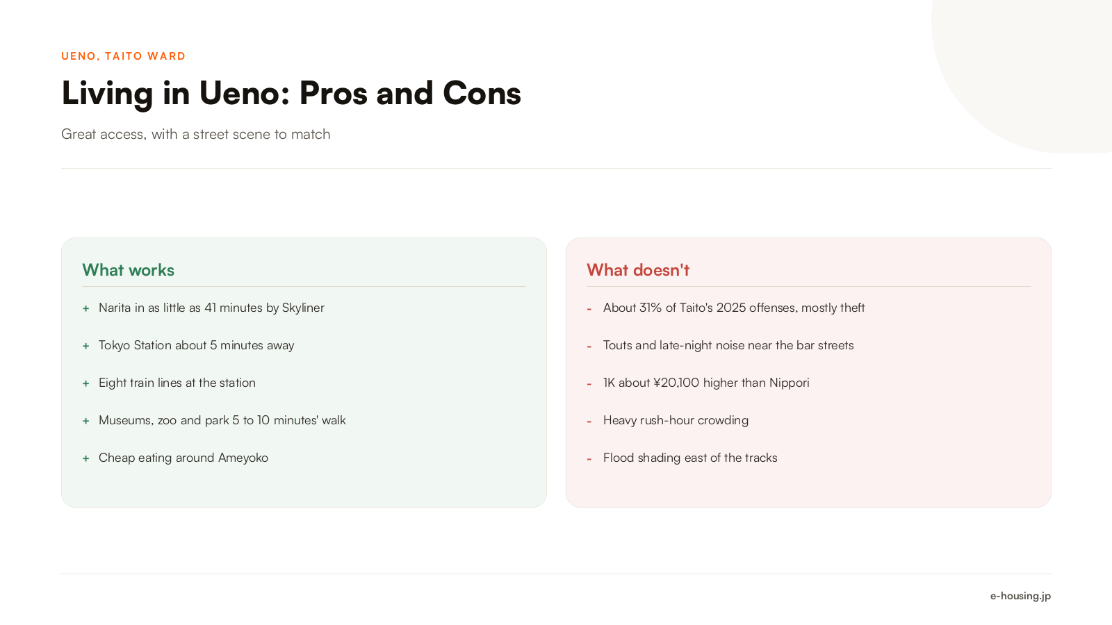 living-in-ueno-tokyo-pros-and-cons.png