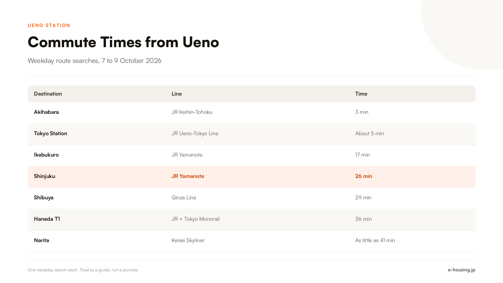 ueno-station-commute-times-to-central-tokyo-and-airports.png