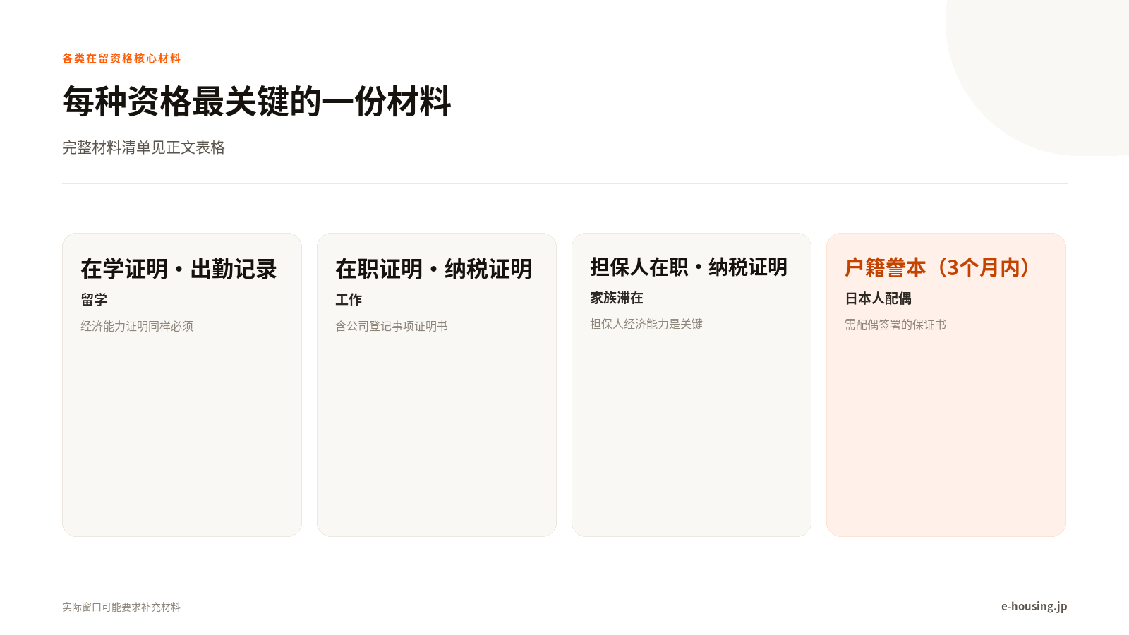 各类在留资格核心材料一览
