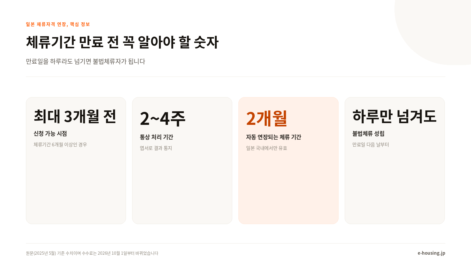 일본 재류자격 연장, 숫자로 보는 핵심 정보