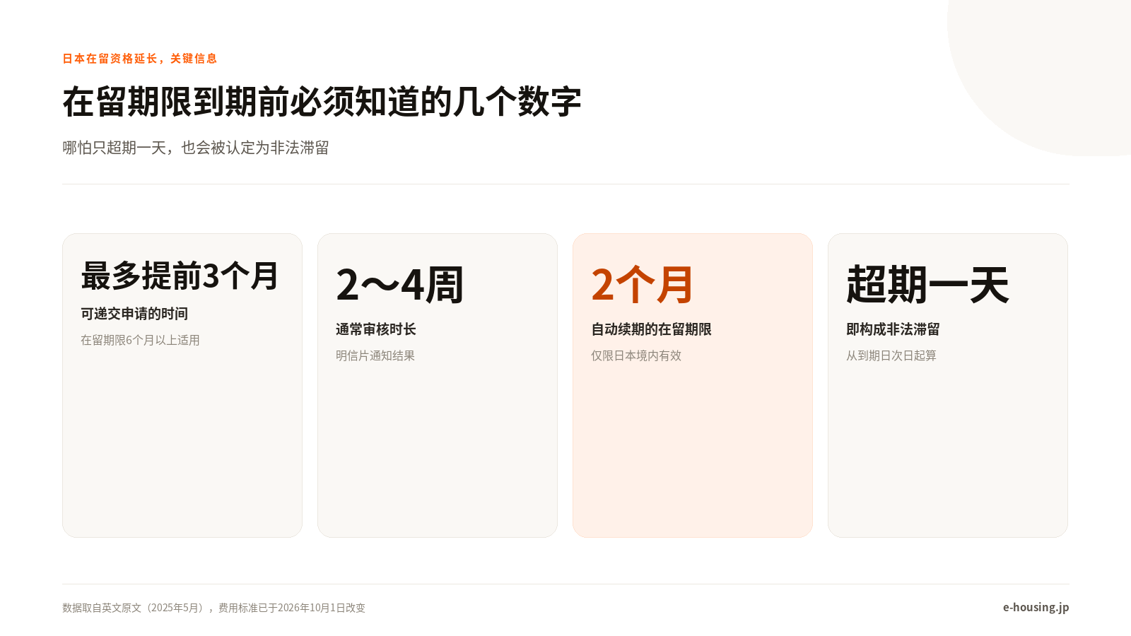 日本在留资格延长，关键信息一览