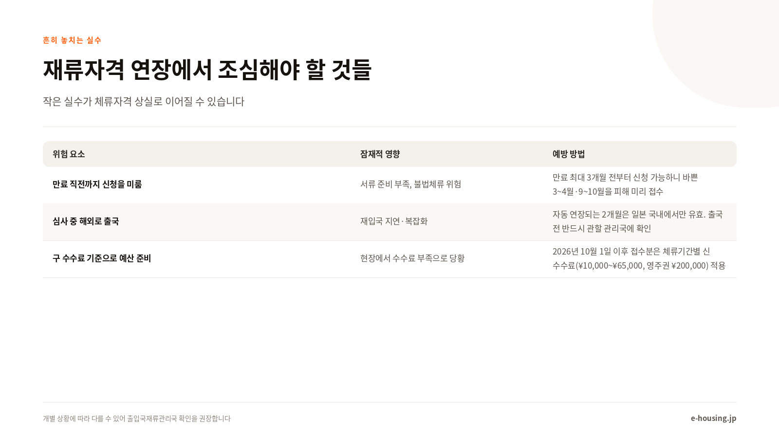 흔히 놓치는 실수와 예방법