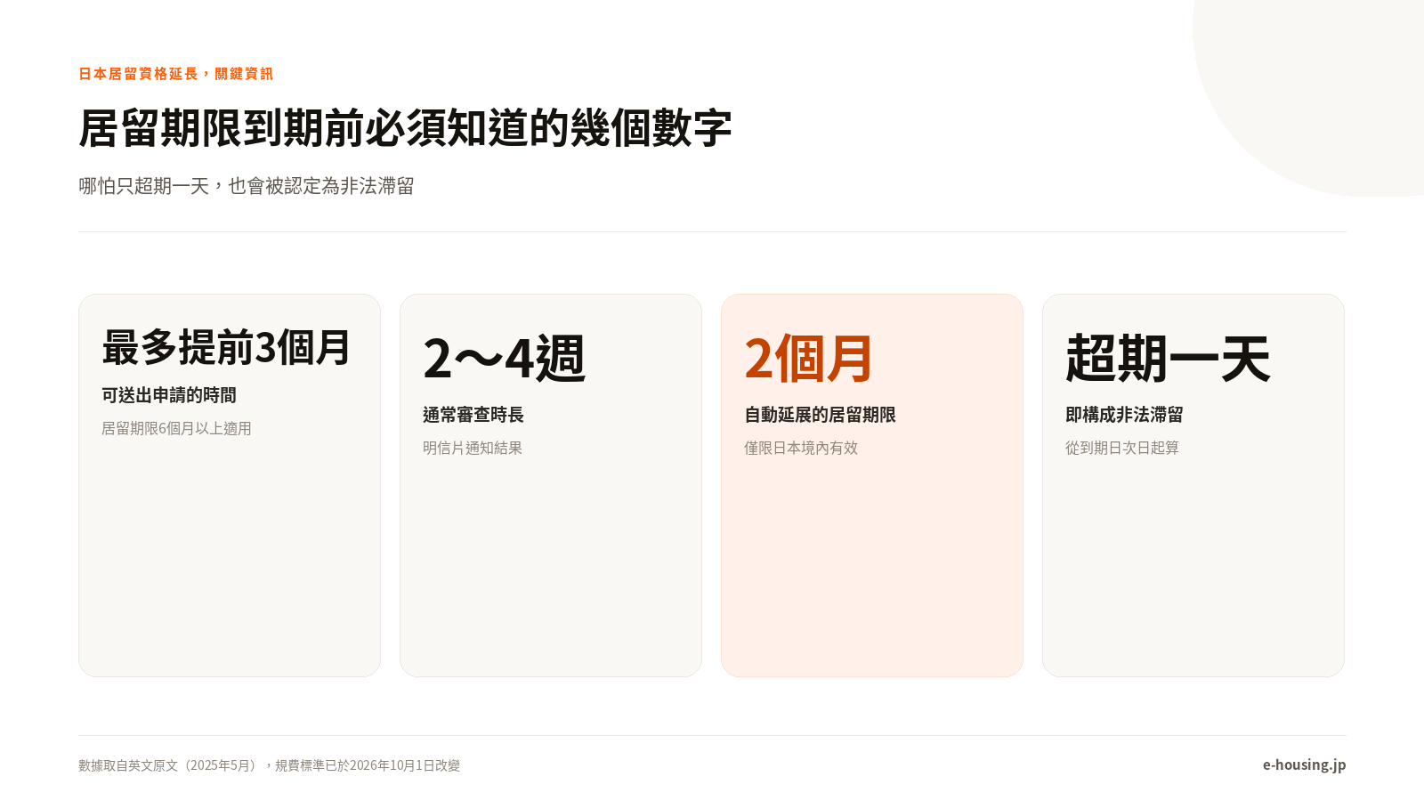 日本居留資格延長，關鍵資訊一覽