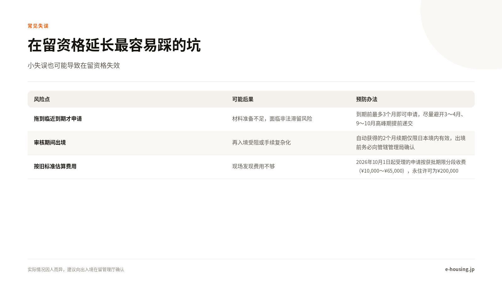 常见失误与预防办法