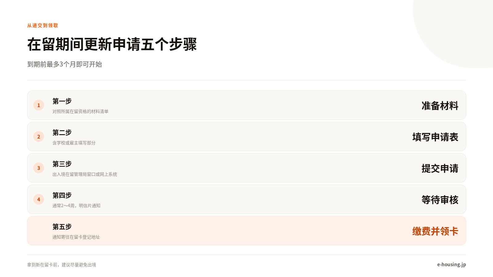 从提交申请到领取新卡的五个步骤