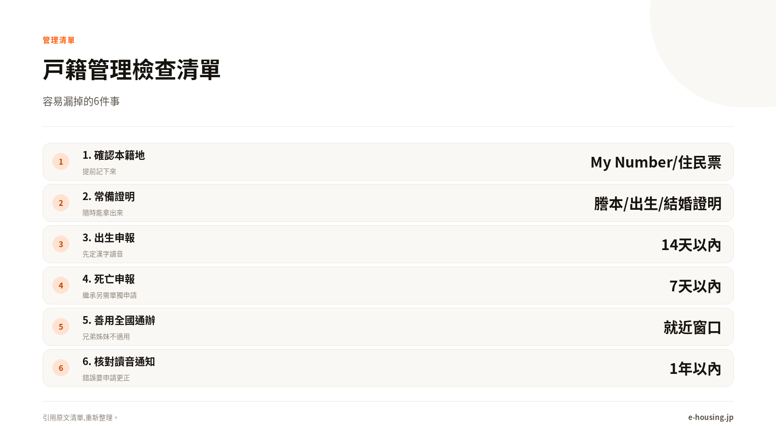 戸籍管理檢查清單
