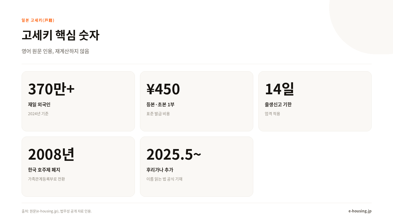 일본 고세키 핵심 정보