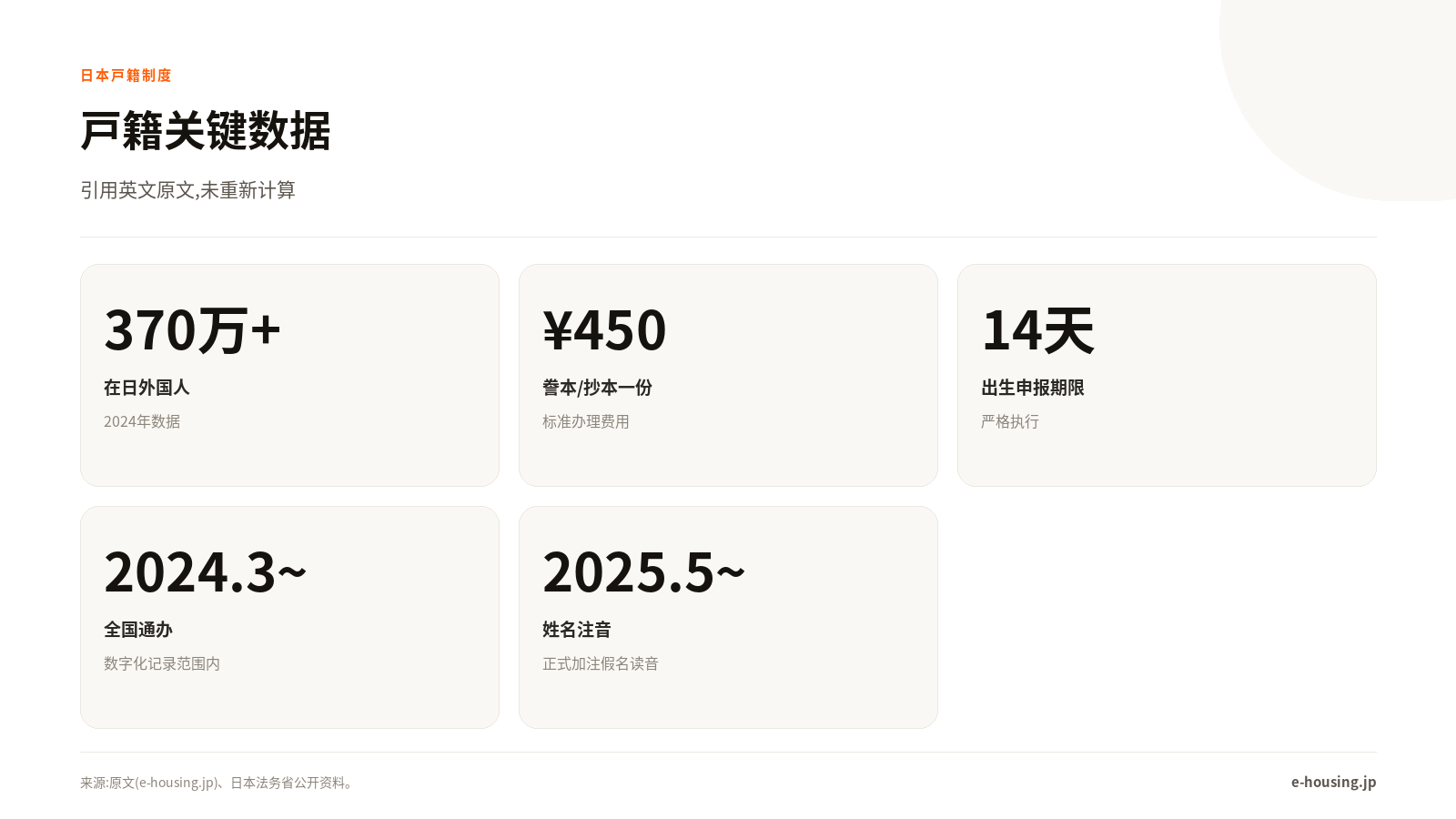 日本户籍关键数据