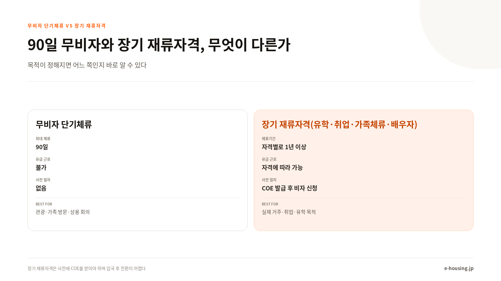 단기 무비자 체류와 장기 재류자격, 무엇이 다른가
