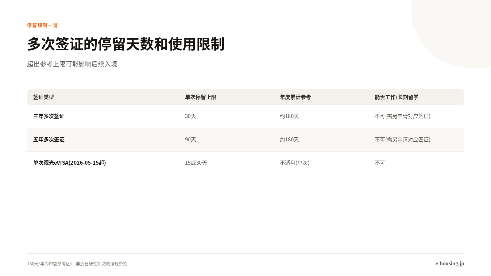 多次签证停留规则一览