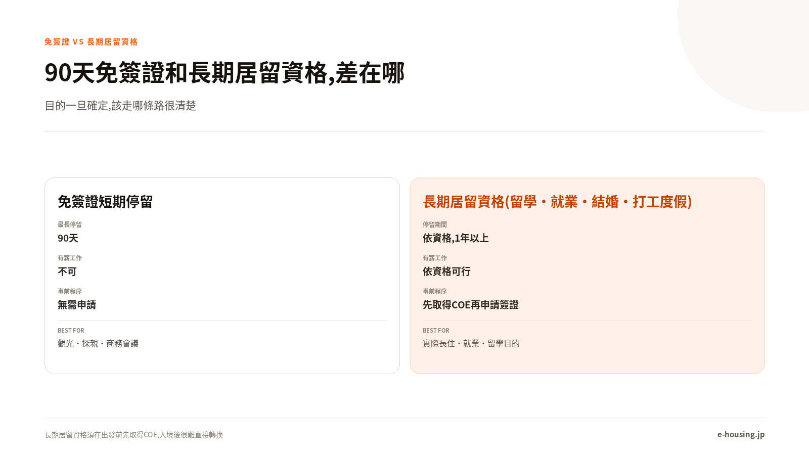 免簽證與多次簽證,適用對象完全不同