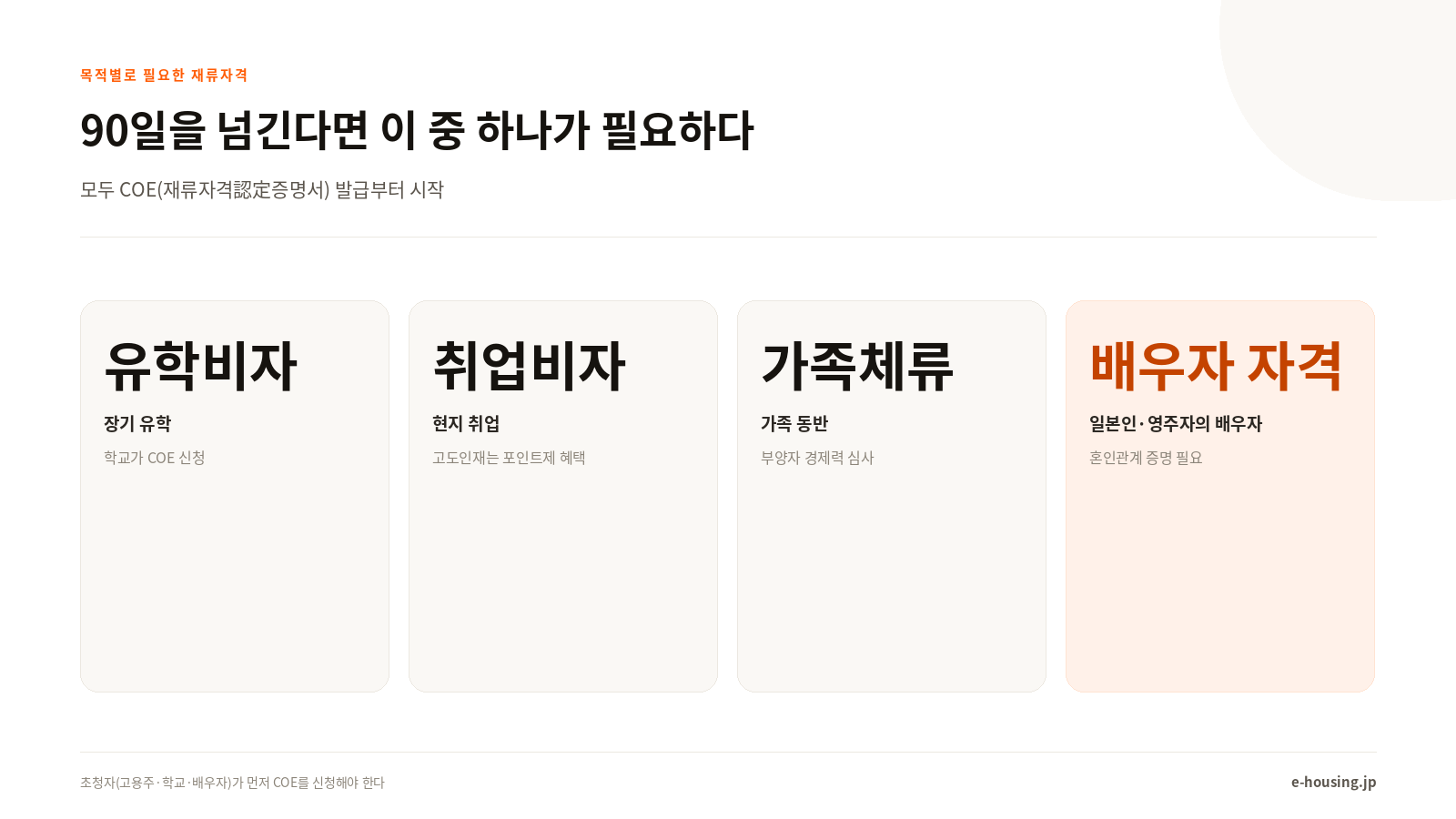 목적별로 어떤 재류자격이 필요한가