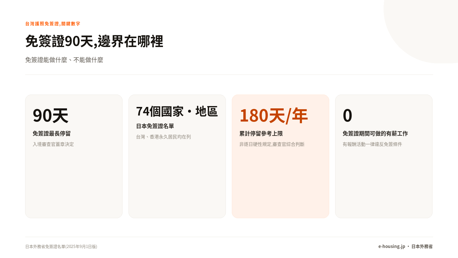 台灣護照免簽證,關鍵數字一次看