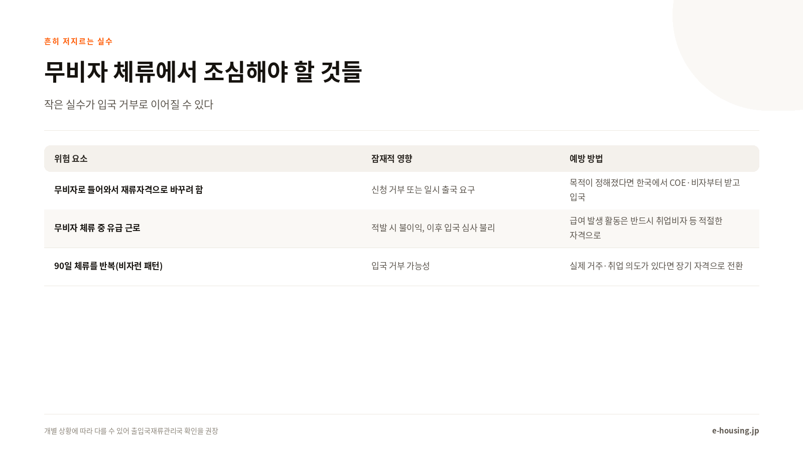 무비자 체류에서 흔히 저지르는 실수