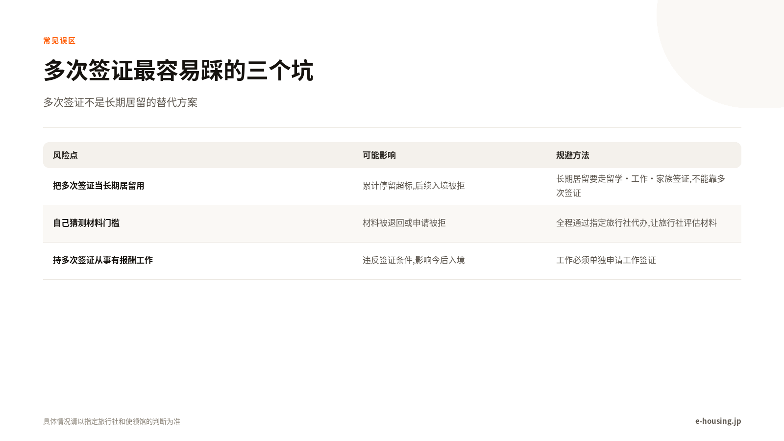 多次签证常见误区与规避方法