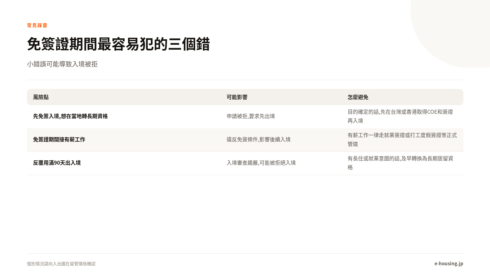 免簽證常見踩雷與避免方法