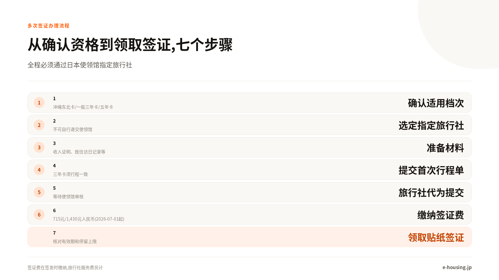 日本多次签证办理七步流程