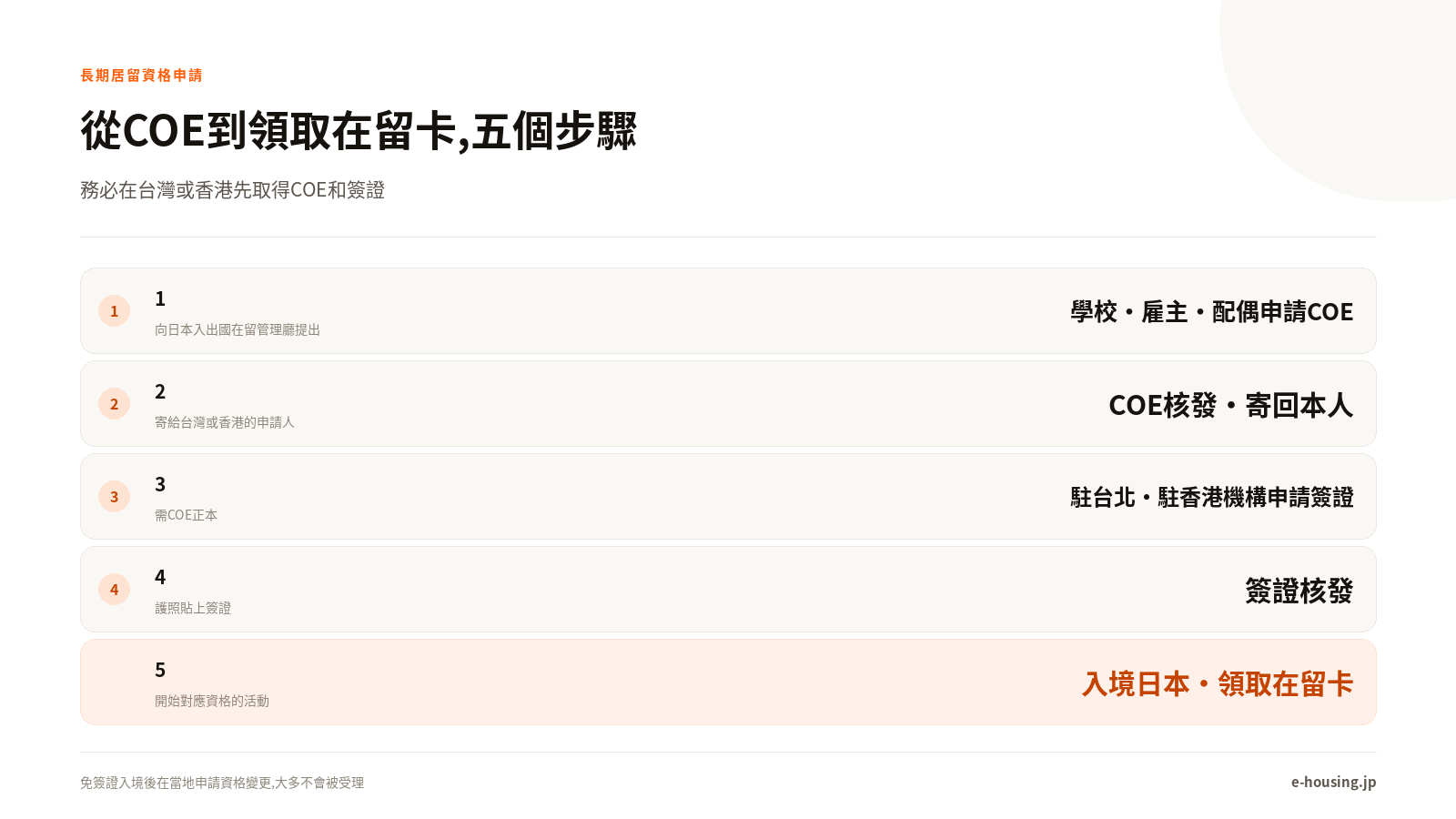 COE到長期居留,申請五步驟