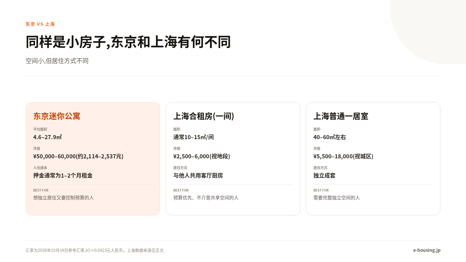 东京和上海的小房子对比