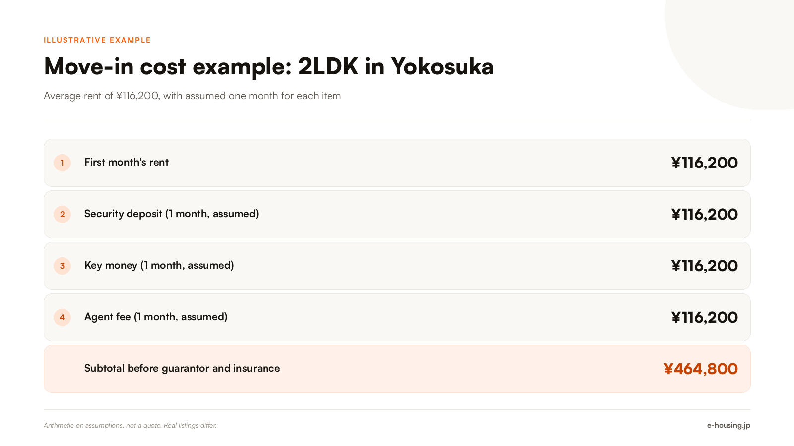 military-housing-yokosuka-move-in-cost-breakdown-example.png