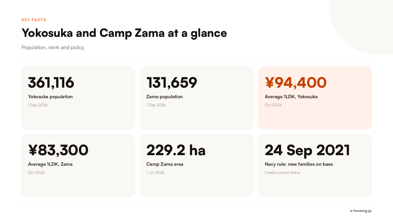 yokosuka-military-housing-key-facts-camp-zama-2026.png