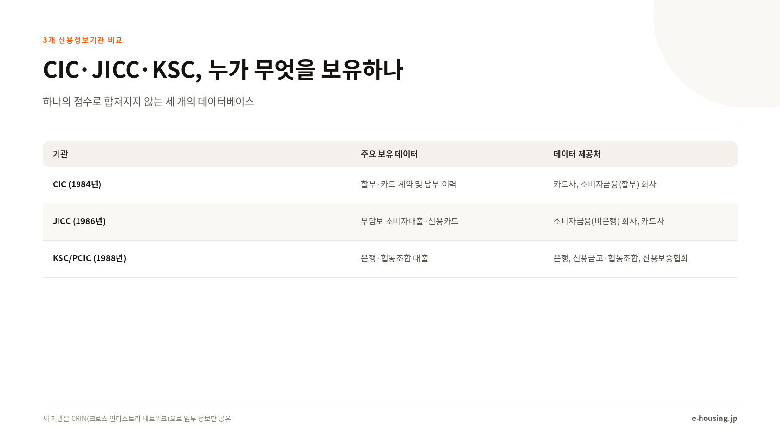CIC·JICC·KSC, 누가 무엇을 보유하나