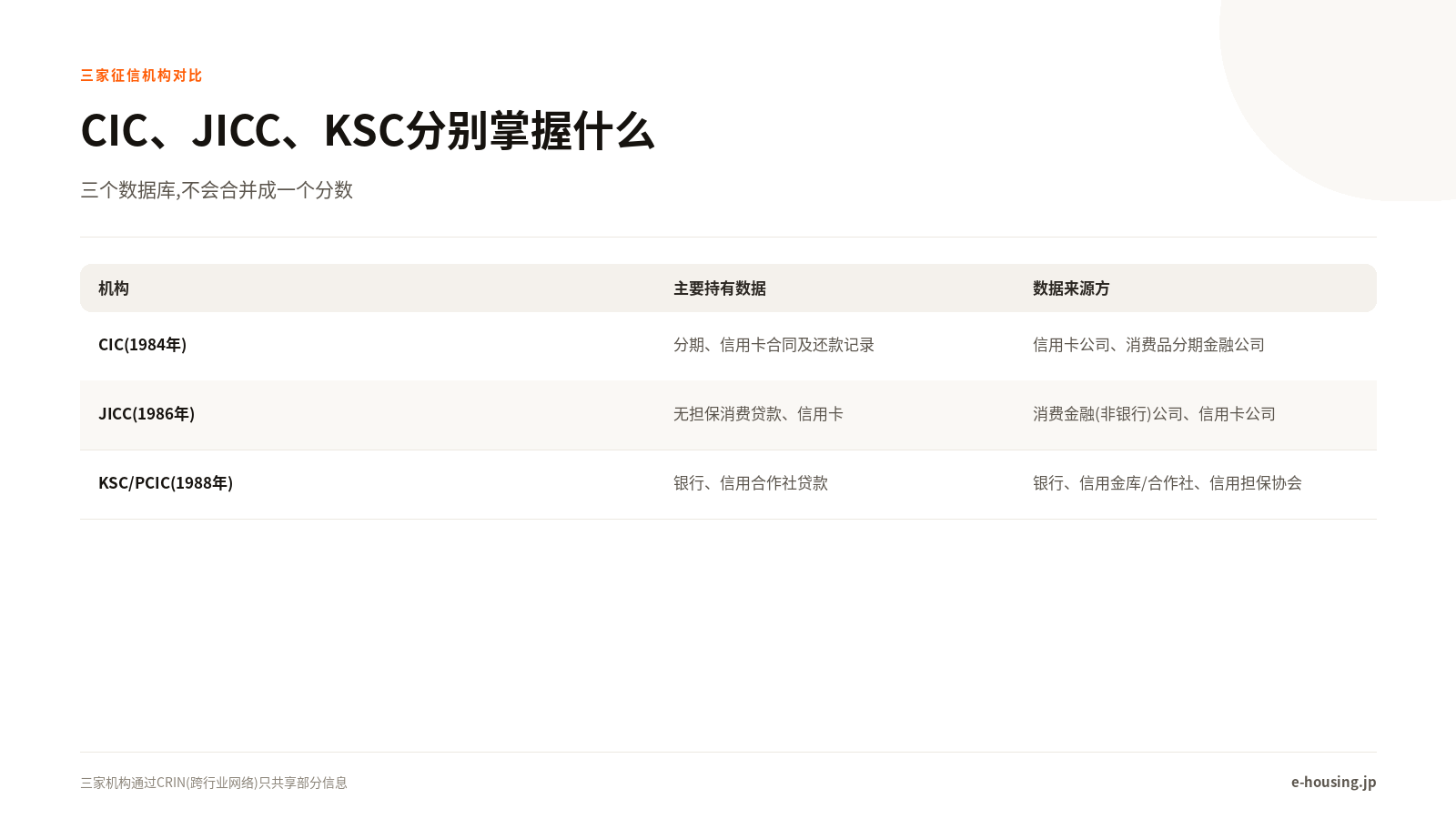 CIC、JICC、KSC分别掌握什么