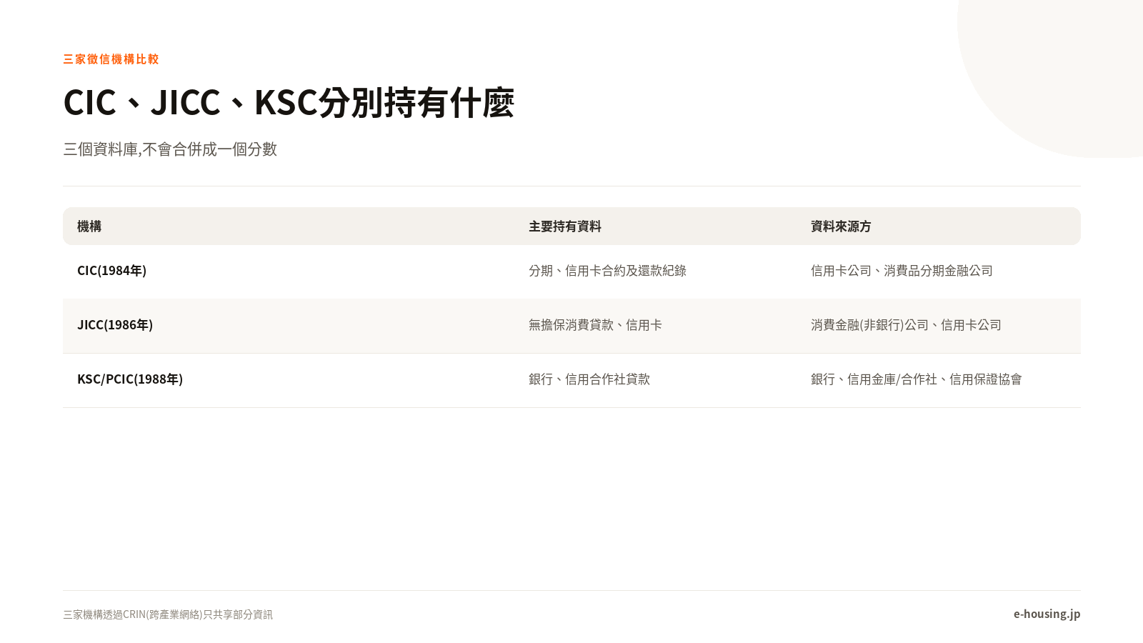 CIC、JICC、KSC分別持有什麼
