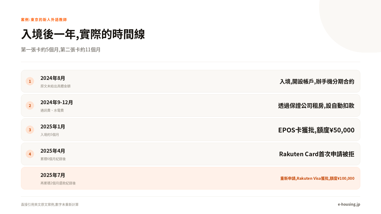 入境後一年,實際的時間線