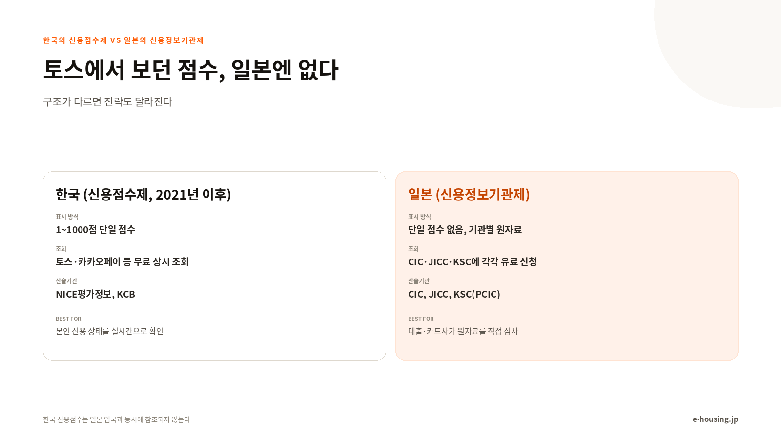 토스에서 보던 점수, 일본엔 없다