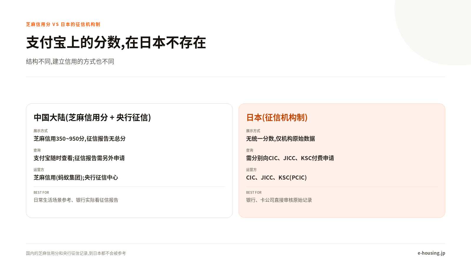 支付宝上的分数,在日本不存在