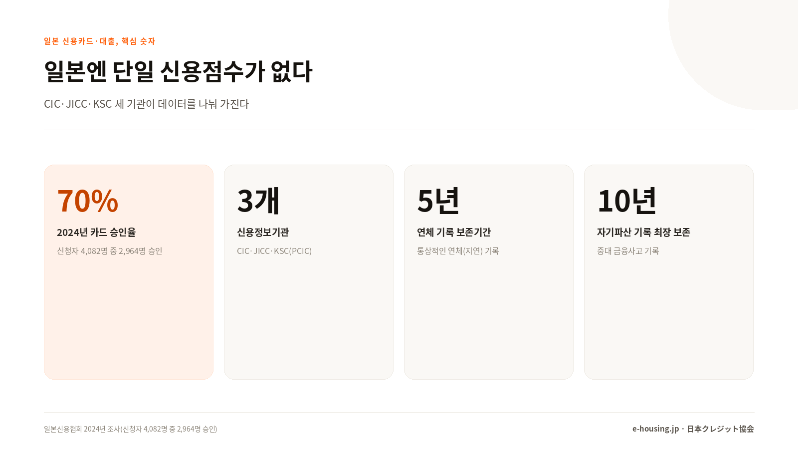 일본엔 단일 신용점수가 없다