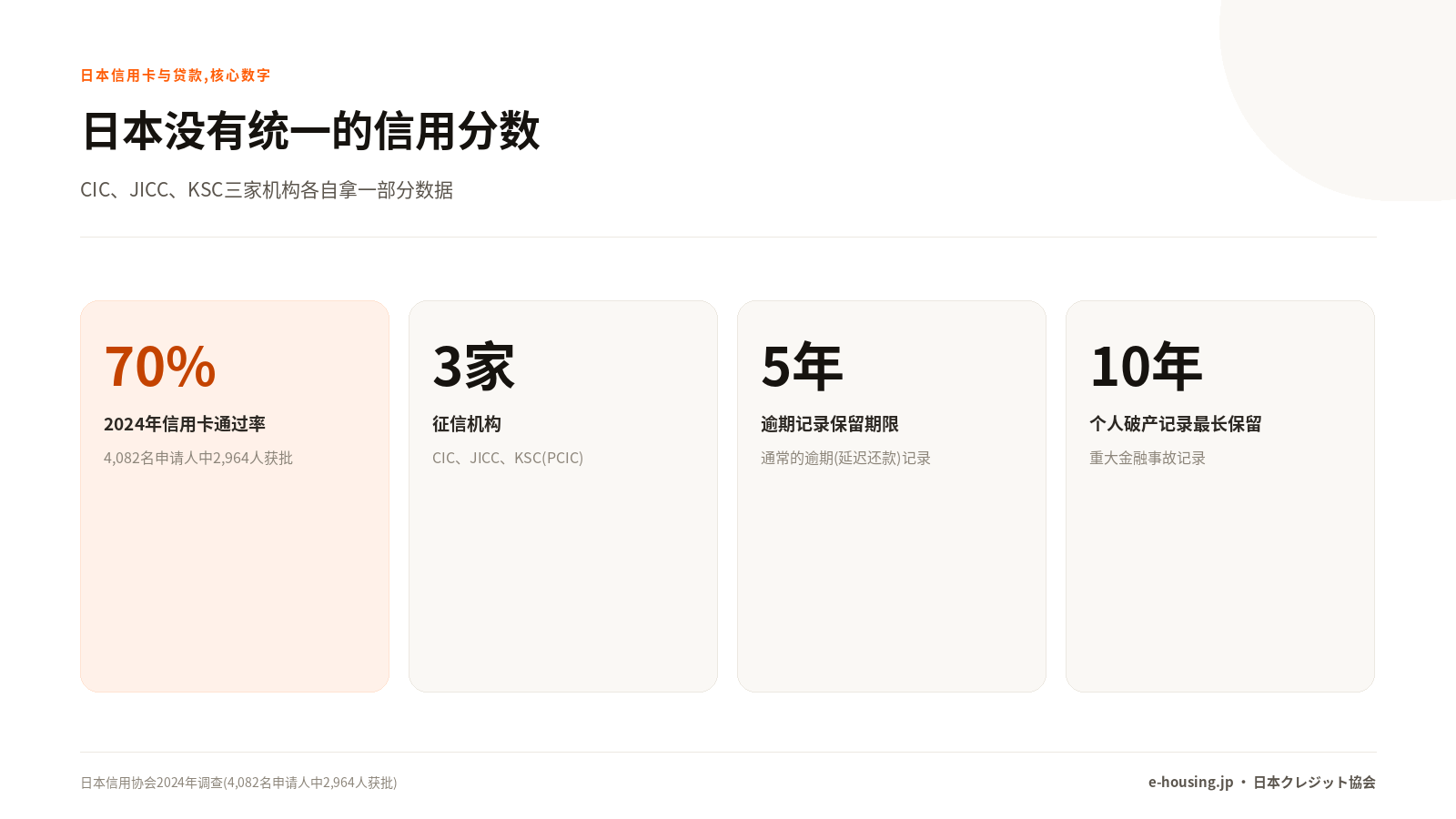 日本没有统一的信用分数