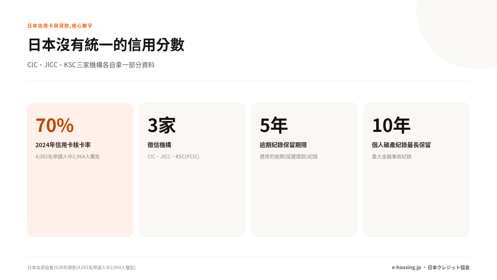 日本沒有統一的信用分數
