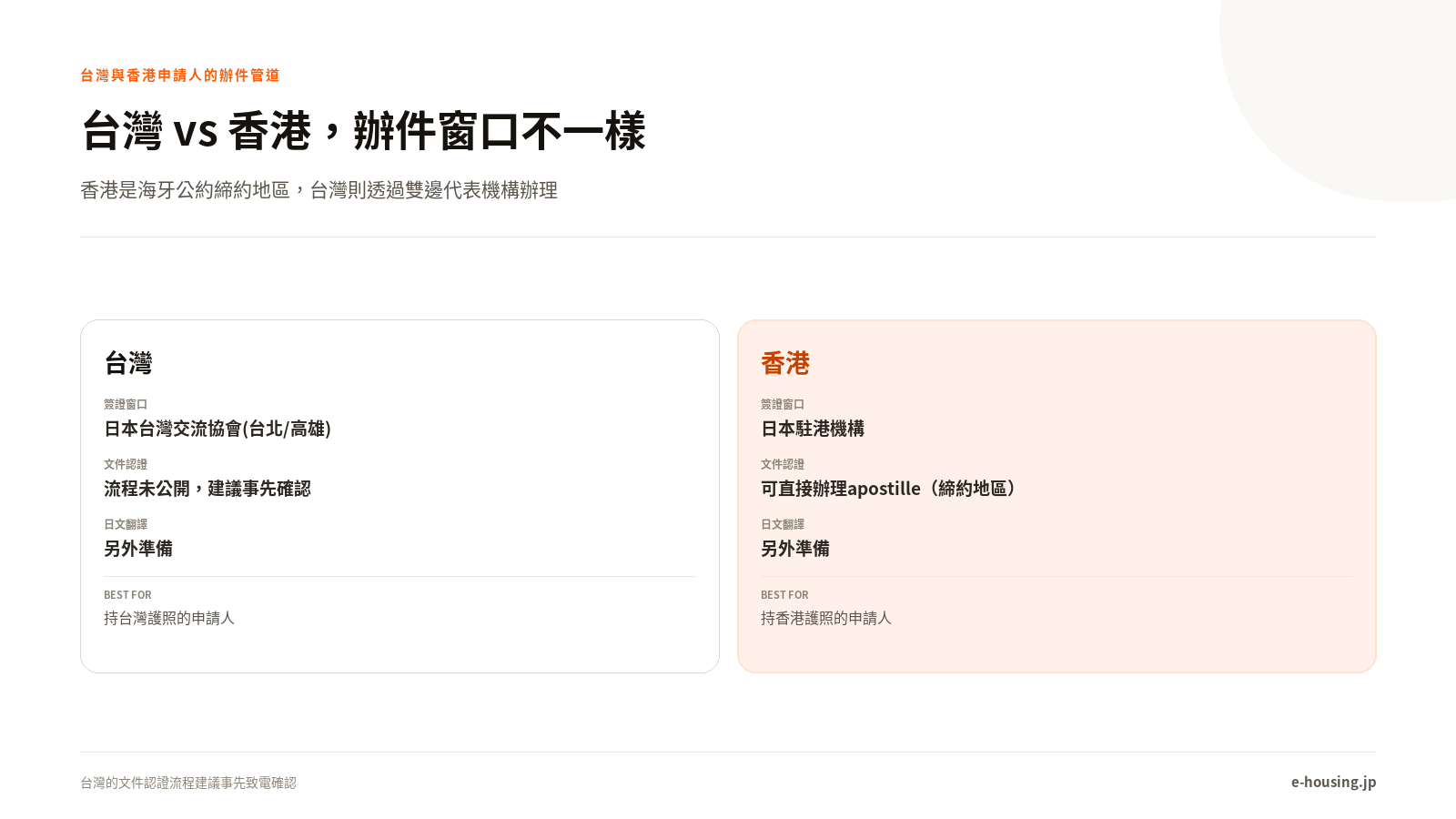 台灣與香港申請人的文件辦理管道