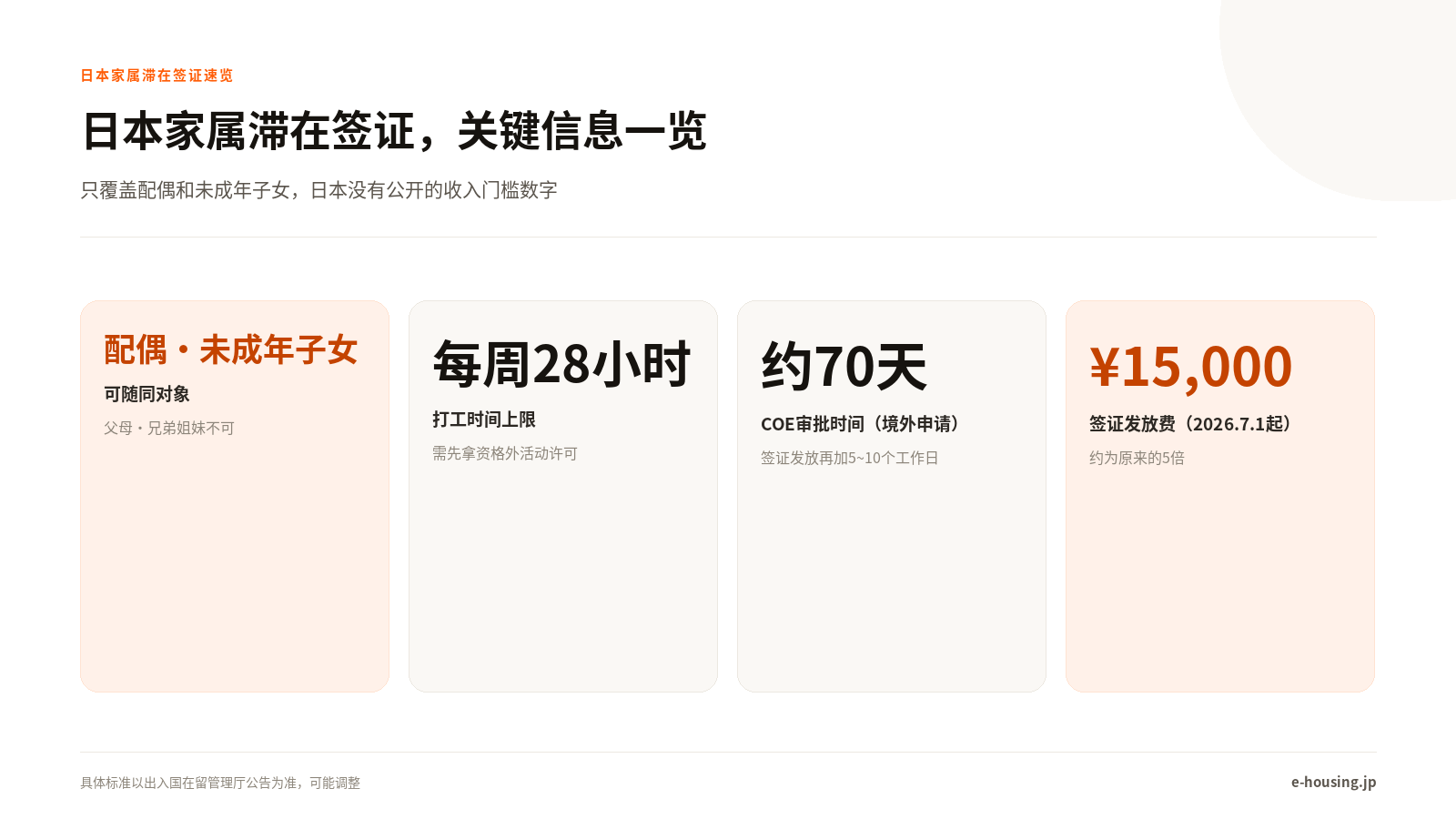 日本家属滞在签证，关键信息一览