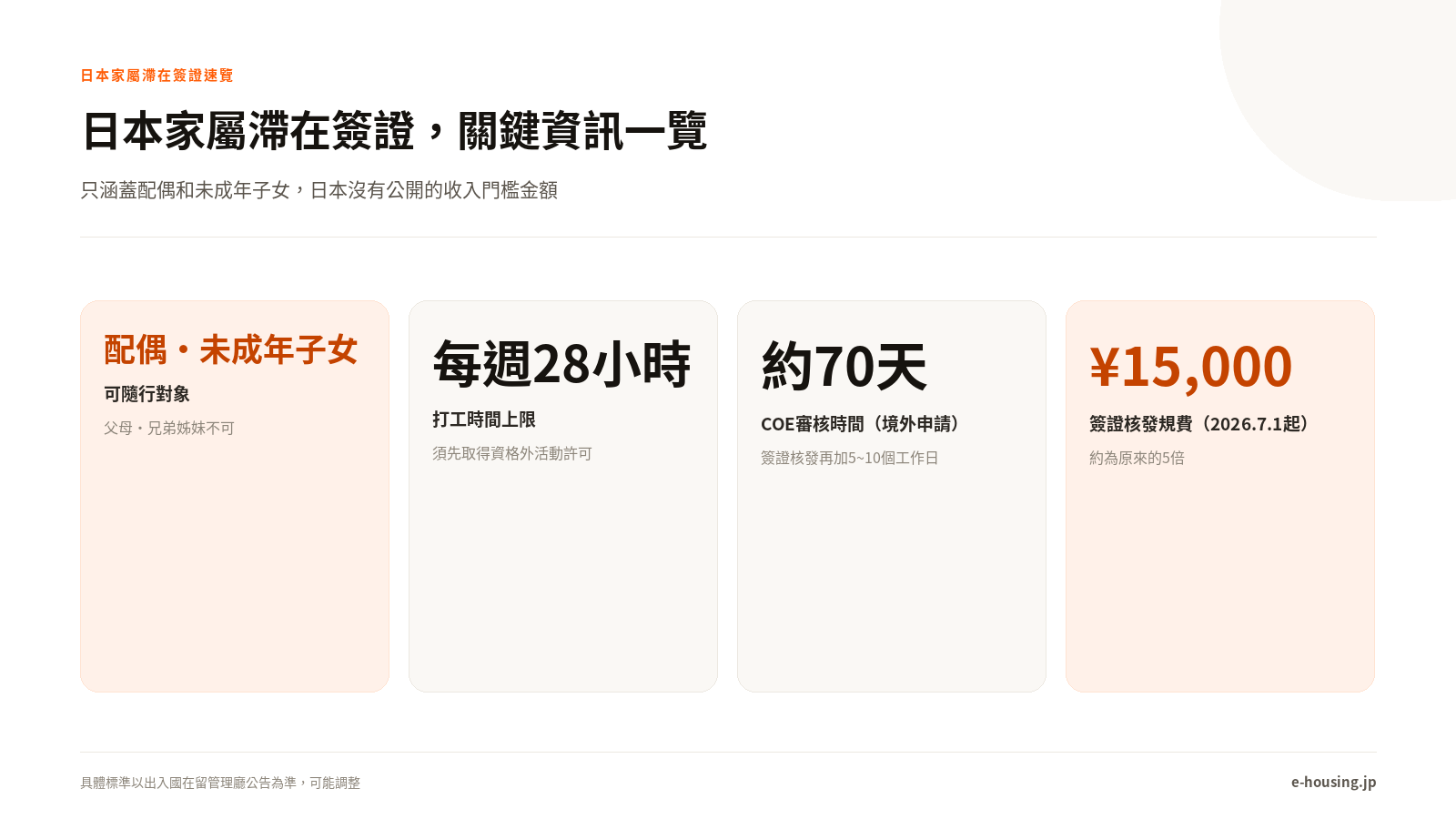 日本家屬滯在簽證,關鍵資訊一覽